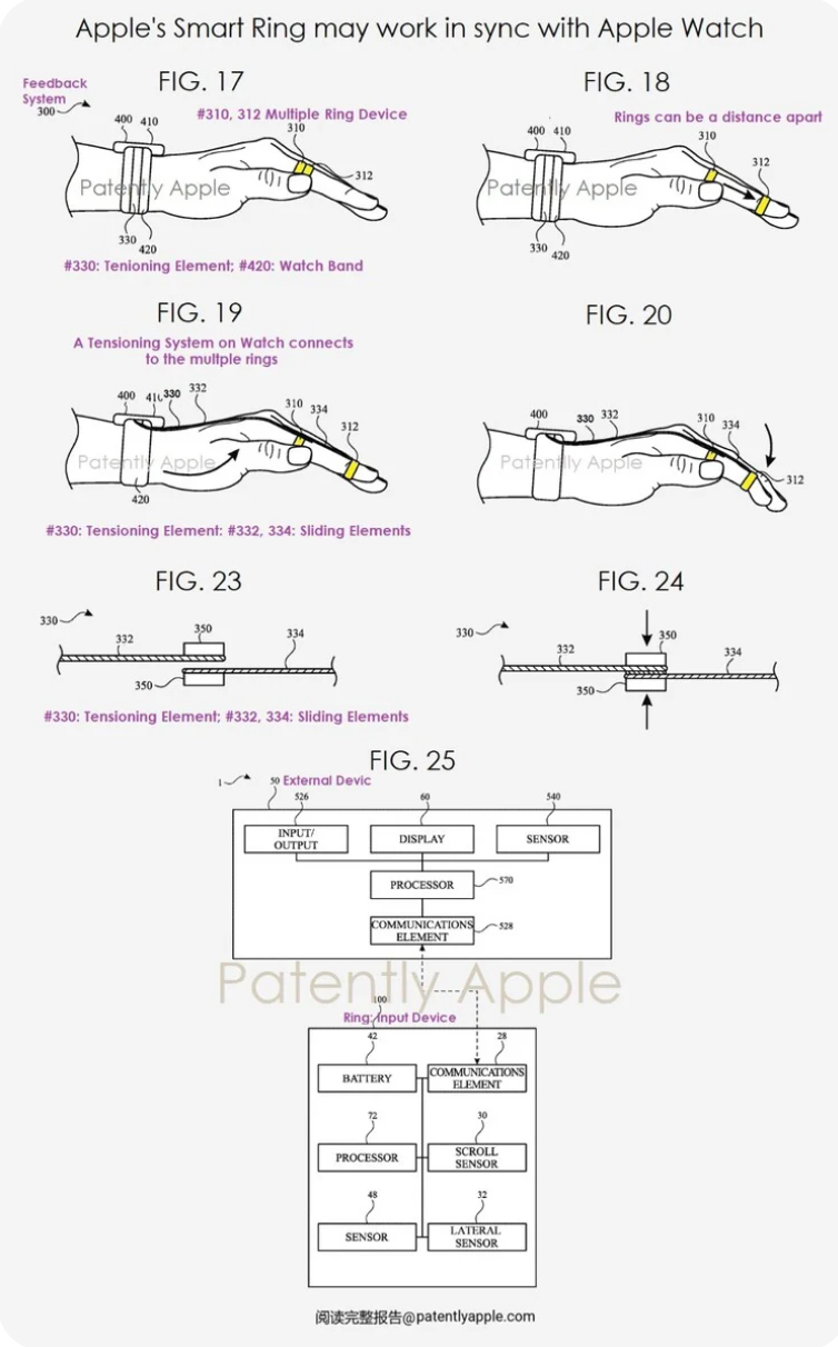 La bague connectée d’Apple